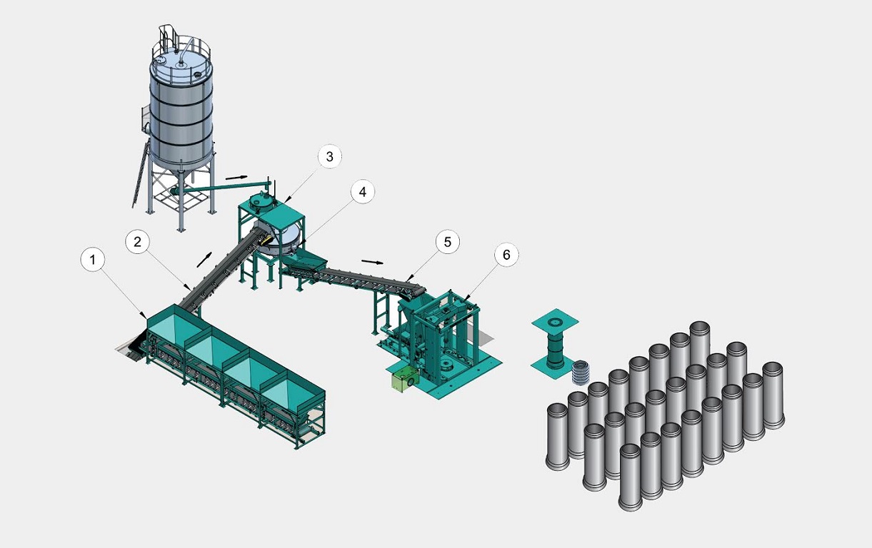 Concrete Pipe Making Machines